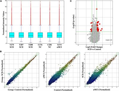 Screening of Human Circular RNAs as Biomarkers for Early Onset Detection of Alzheimer’s Disease